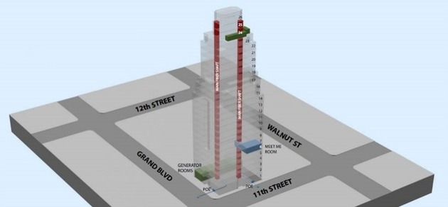 Shows the location of the Netrality Properties operated Meet-Me Room on the 6th floor as well as the generator rooms