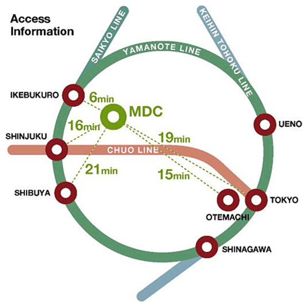 The nearest station is located within the Yamanote Line. The center can be accessed from Multiple routes by public transportation.