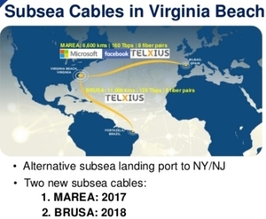 Globalinx Data Centers has completed a diverse fiber cable network tie in into the MAREA and BRUSA CLS