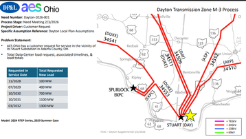 New Data Center Build Confirmed in Adams County, Ohio