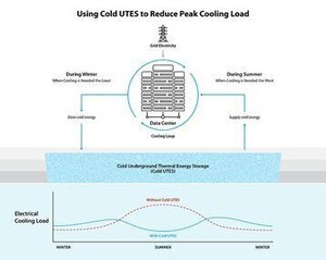 NREL Launches Geothermal Storage Project