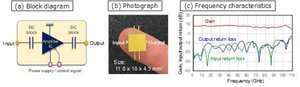NTT Creates Prototype Baseband Booster Chip For 2Tbps etworks