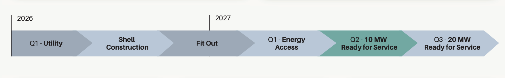 San Antonio 50MW