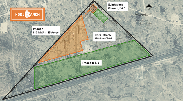 Phase 2 & 3 with the on-site substations
