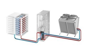 Stulz launches new coolant management and distribution unit 
