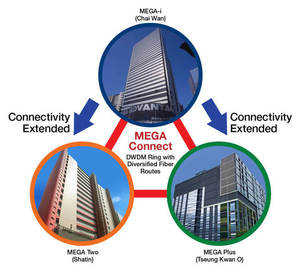 SUNeVision lands Microsoft ExpressRoute on MEGA Campus