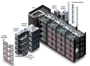 Supermicro introduces liquid cooling offering