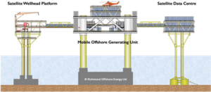 UK Oil and Gas Firm Plans 200MW Gas-Powered Offshore Data Center in North Sea