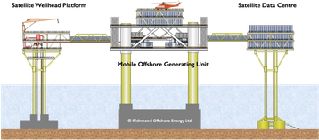 UK Oil and Gas Firm Plans 200MW Gas-Powered Offshore Data Center in North Sea