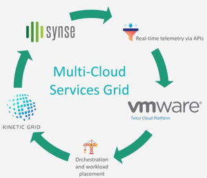 Vapor IO Partners With VMware To Launch a Multi-Cloud Services Grid